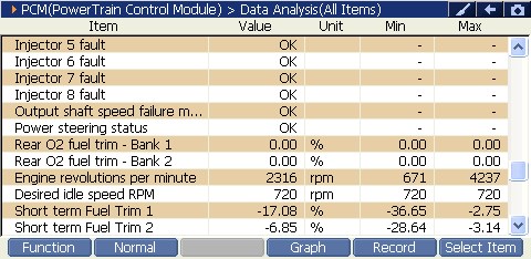 2000 RPM preview